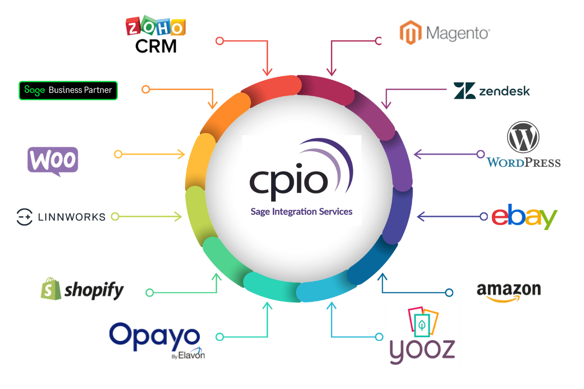 cpio integration yooz image